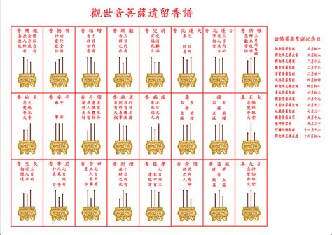 示吉凶香譜|神傳二十四種香譜密示吉凶（圖解）